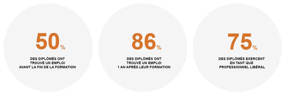 Statistique taux employabilité 2023